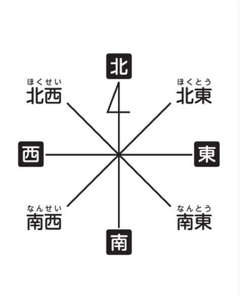 8方位|八方位（はっぽうい）とは？ 意味・読み方・使い方をわかりや。